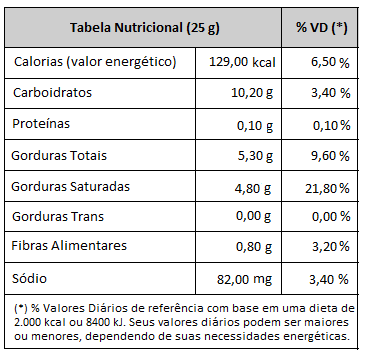 Informações Nutricionais Chips de Mandioca